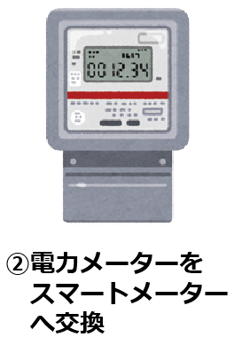 ②電力メーターをスマートメーターへ交換