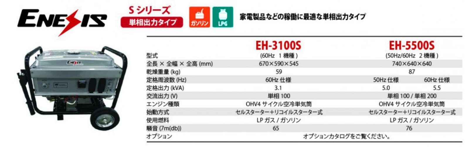 ENESIS Sシリーズ 単相出力タイプスペック表