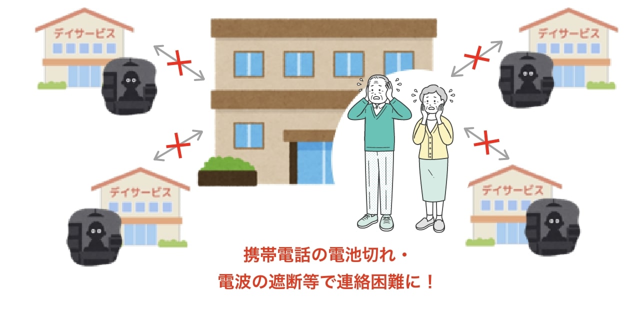 デイサービスが停電すると携帯電話の電池切れ・電波の遮断等で連絡困難